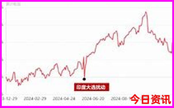 3天时间去哪里玩比较合适